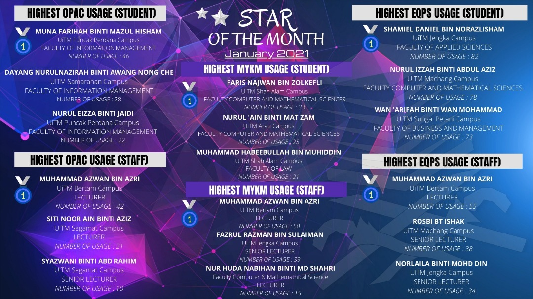 Congratulation to the Winners of UiTM Library Star of the Month (January 2021)